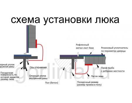 Люк контур 900*1700п модель