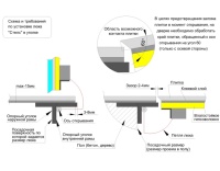Напольный люк Стелс 1000*1100 образец